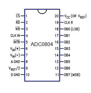 ADC0804 Pinout