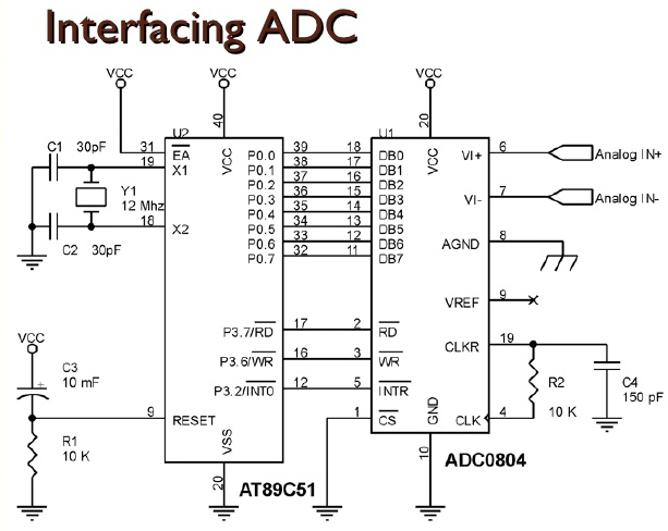 ADC0804 Interfacing
