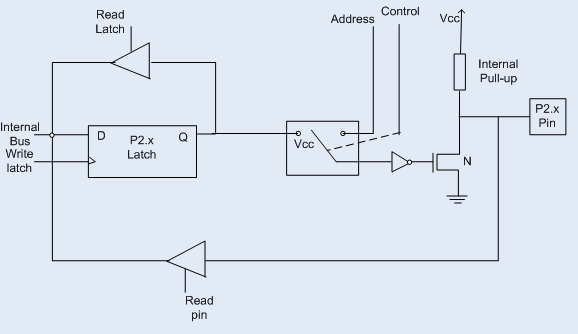 Port 2 Pin Structure